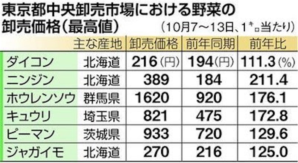 f:id:budoutou517:20161021172034j:image f:id:budoutou517:20161021172034j:image